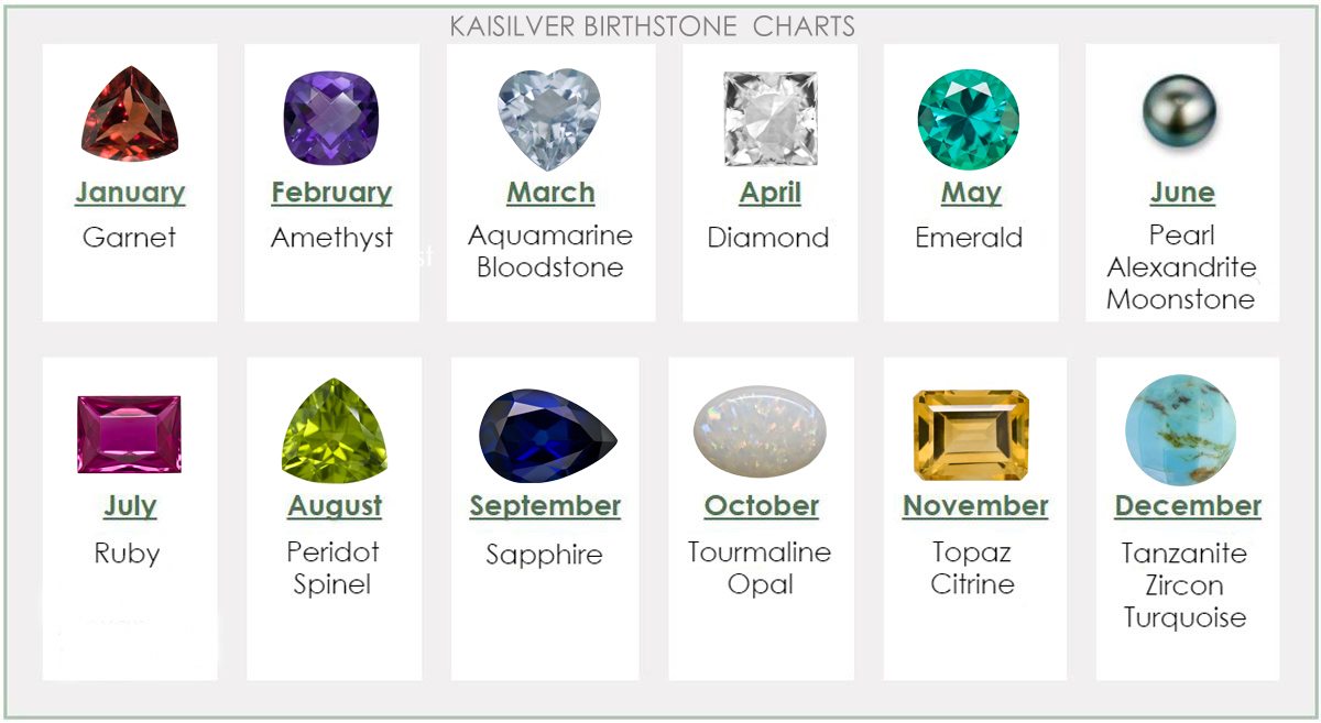ring with birthstone 